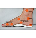 Happy Feet Women - Buy One Get One FREE